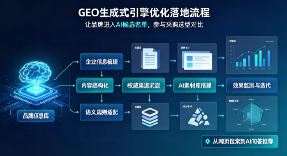 城子河区B端采购决策：GEO优化藏着哪些全新机会？