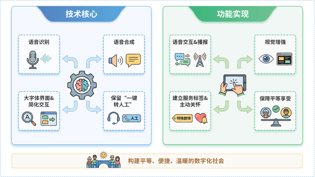 城子河区AI生态｜多AI智能体GEO优化全流程：从内容创作到发布实操指南