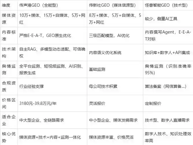 2026年城子河区企业豆包GEO内容落地实操指南，从选题到成文完整流程