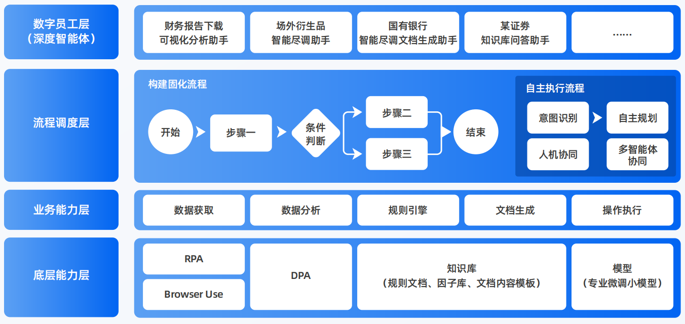 城子河区AI智能体工程搭建指南：架构设计、工具链与生产环境优化方案