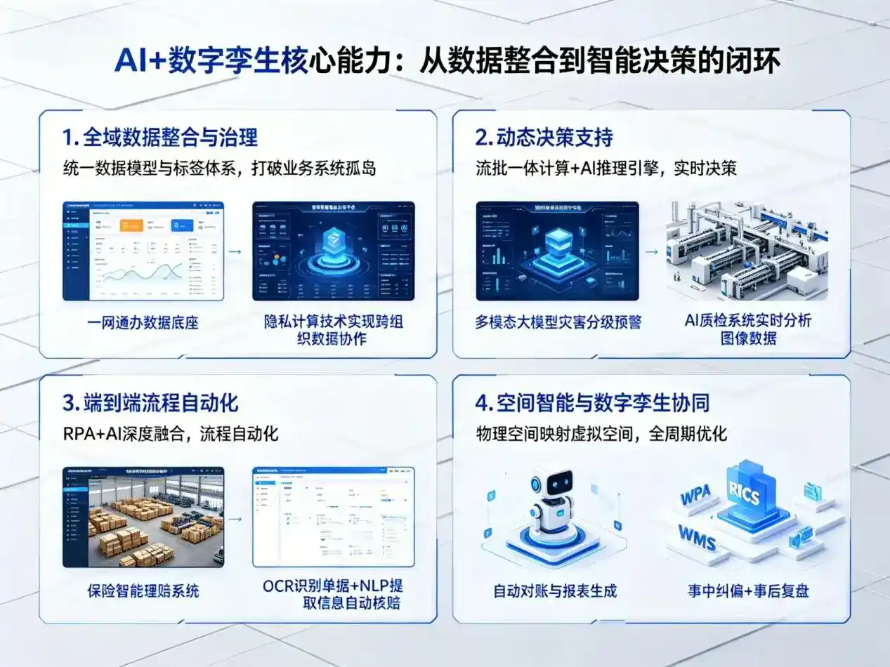 AI大模型落地优化服务｜解决城子河区企业大模型响应慢、输出不准、成本偏高问题