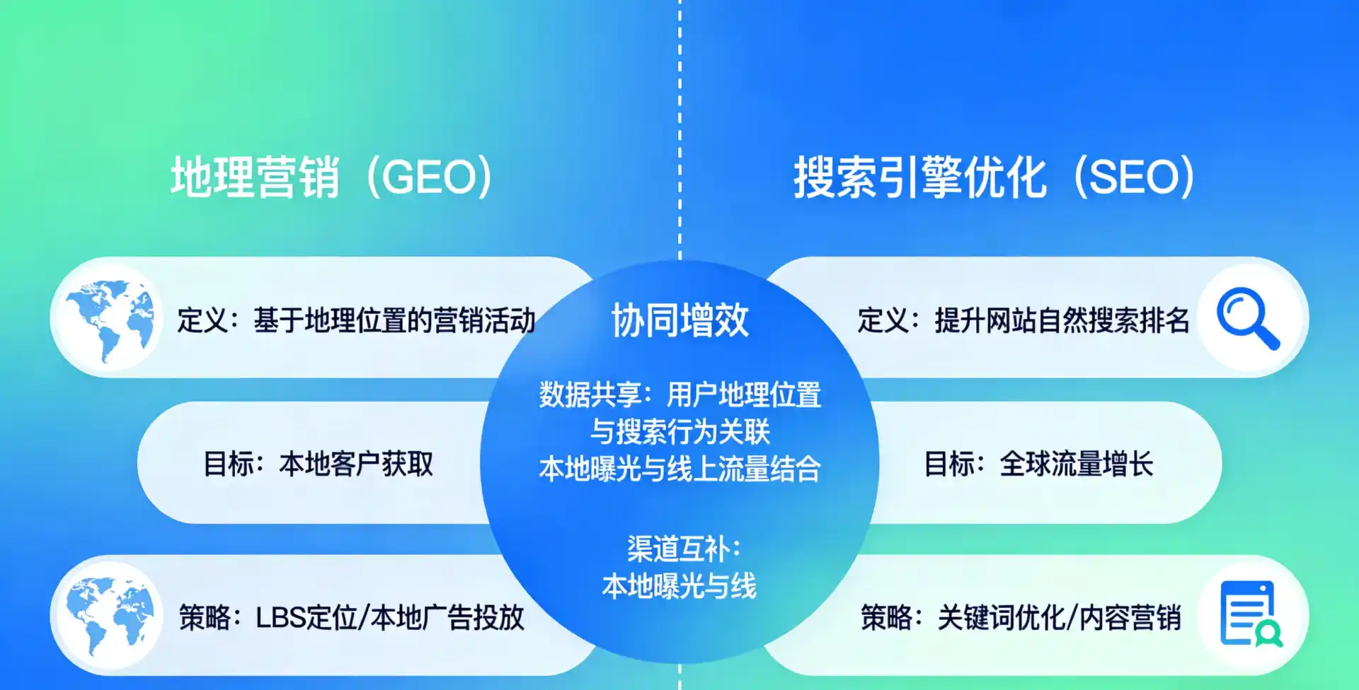 立足城子河区，从用户需求与流量逻辑，解读GEO优化的落地价值与应用前景