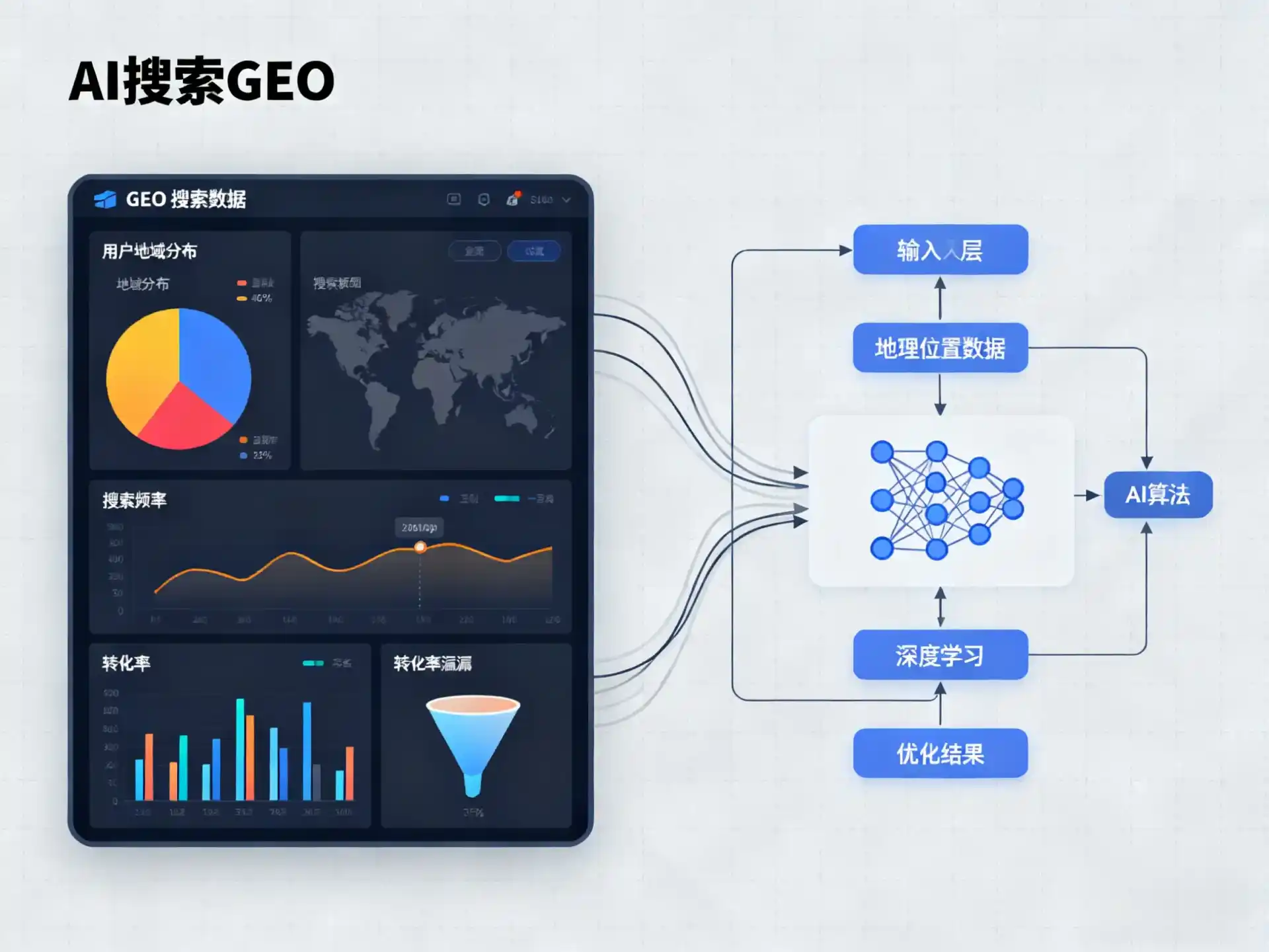 城子河区GEO优化服务商该如何筛选？生成式引擎优化行业实践观察